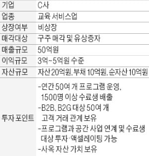 年매출 50억 규모 교육서비스 업체 매물로