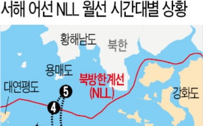 실수로 NLL 넘어간 어선…해경은 몰랐고 軍은 늑장대응