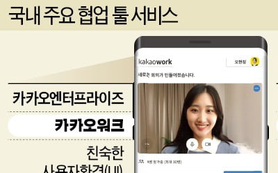 카카오워크 쓸까, 노션 쓸까…코로나로 불붙은 '협업 툴'시장