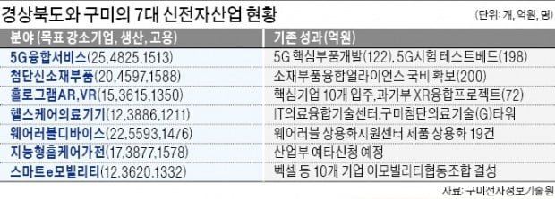 3년 만에 매출 10배 뛴 中企 뒤엔…구미전자정보기술원 컨설팅 있었다