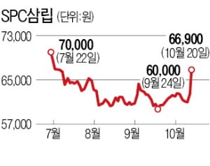 한파관련株, 벌써부터 주가 꿈틀