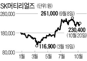 하이닉스 '인텔 낸드사업' 인수에…SK머티리얼즈 "내가 최대 수혜"