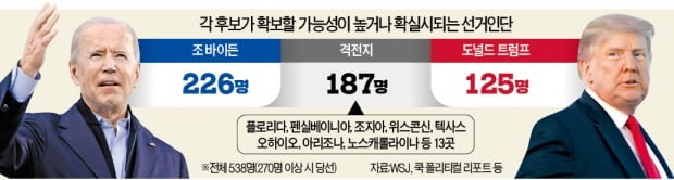 4년 전 트라우마에…앞서도 불안한 바이든