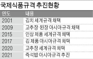 '식품 표준' 글로벌 전쟁…韓 '즉석밥'도 국제규격 추진