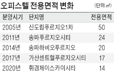 전용 14㎡까지…점점 좁아지는 원룸형 오피스텔