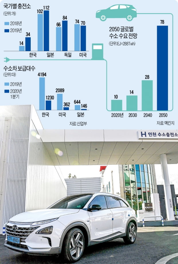 에너지 자립 '기적의 처방'…제조 강국들의 '수소 대장정' [오춘호의 인사이트] 