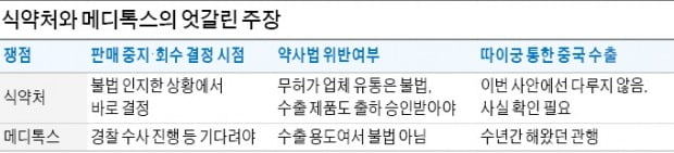 또 허가 취소…메디톡스 불법 수출 의혹 쟁점은