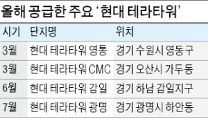 현대엔지니어링, '현대 테라타워'로 지식산업센터 시장 선도