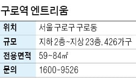 구로역 엔트리움, 구로역세권 다양한 인프라 갖춰