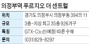 의정부역 푸르지오 더 센트럴, GTX- C노선 개통 땐 삼성역까지 16분