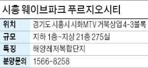 시흥 웨이브파크 푸르지오시티, 시화MTV 거북섬 내 최초 생활숙박시설