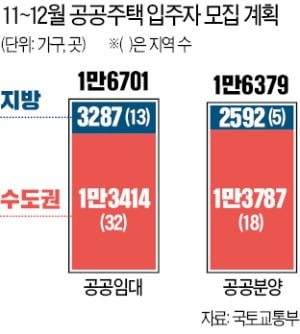 과천·위례·성남…공공주택 3만여 가구 연내 입주자 모집