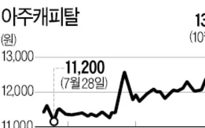 우리금융, 아주캐피탈·저축銀 인수 눈앞