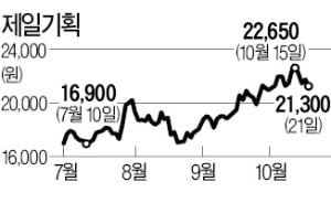 광고시장 바닥 찍고 회복세…제일기획·이노션 주가 '기지개'