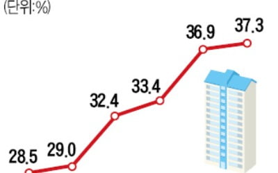 계속되는 2030 '패닉바잉'