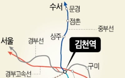 "남부내륙철도 건설사업에 김천역 증·개축 포함돼야"