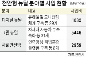 9000억 투자해 일자리 창출…천안형 뉴딜 '윤곽'