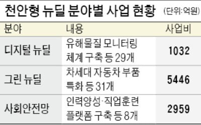 9000억 투자해 일자리 창출…천안형 뉴딜 '윤곽'