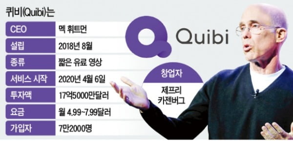 6개월 만에 망한 퀴비…'OTT 한방' 없었다