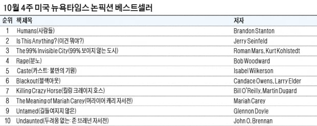 [홍순철의 글로벌 북 트렌드] 카메라 렌즈에 담은 '각자의 우주' 