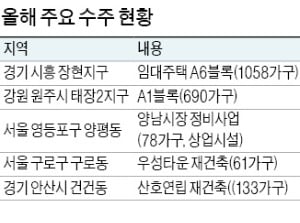 동문건설, 평택 첫 후분양 단지 선보인다