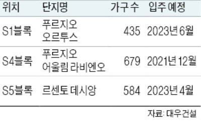 '10억 로또'…과천지식정보타운 '푸르지오' 3곳 동시분양