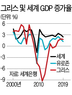 실업·난민·살인물가…일상이 된 위기 앞엔 '덧없는 사랑'