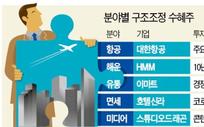 대한항공·HMM·이마트…구조조정 수혜주 뜬다