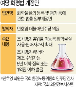 [단독]    The government strengthens the 'regulation of the peace law' ... The dish to be punished for dyeing and nail art