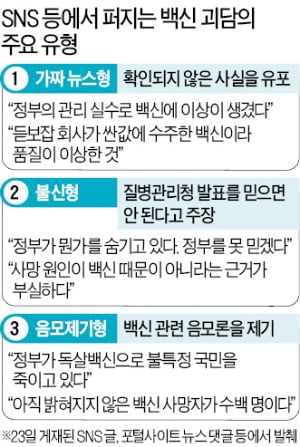 "정부 관리 실수로 독감백신 이상"…SNS 타고 괴담 확산