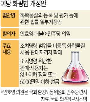 [단독] 화평법 규제 강화나선 與