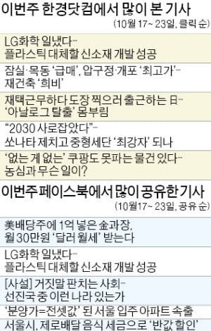 [클릭! 한경] LG화학, 플라스틱 대체 신소재 개발