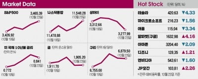 적수 없는게 죄인가…빅테크, 반독점 이슈에 발목 [김현석의 월스트리트나우]