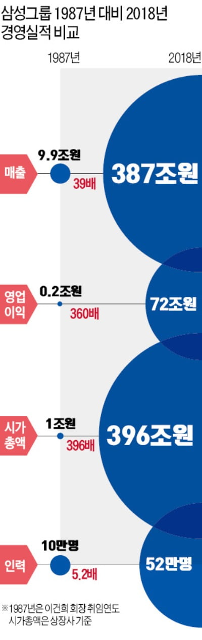 10조→387조…"삼성의 거침없는 진격에 천하의 애플도 떨었다"