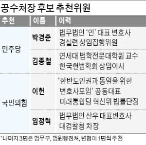 첫발 뗀 공수처…野 '비토권 카드' 만지작