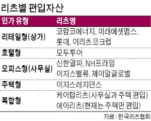 성장株에 소외된 리츠의 재발견…"年 6%대 배당 짭짤" 자금 몰려