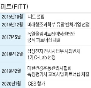 "100만원 넘는 심폐 등 체력측정, 앱 하나로 해결했죠"