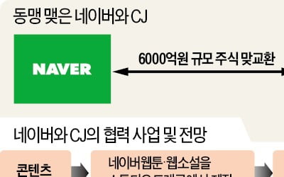 네이버-CJ '글로벌 콘텐츠 혈맹' 떴다