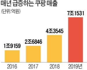 쿠팡의 은밀한 '차기 프로젝트'…알고 보니 '동영상 스트리밍'