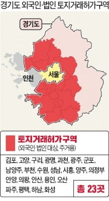 "외국인·법인 투기 막겠다"…토지거래 제한나선 경기도