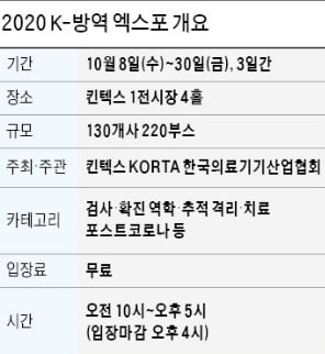 한국 첫 방역 박람회…'K방역' 이끌 130여개 기업 총출동