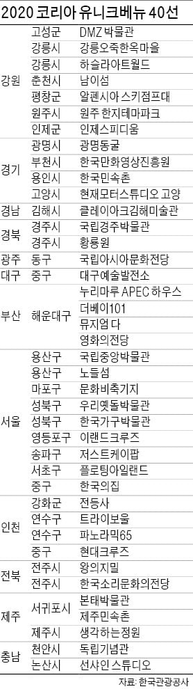 대한민국에 숨은 보석 같은 마이스 명소 13곳 만나세요