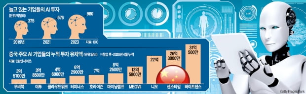 14억 인구 빅데이터가 무기…중국, 세계 'AI 패권' 노린다