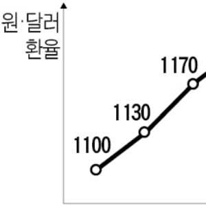  경제 현상