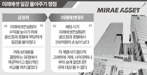 미래에셋, 공정위에 과징금 취소 소송 '맞불'