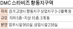 DMC 스타비즈 향동지구역, '서울 생활권' 고양 향동 랜드마크로 뜬다