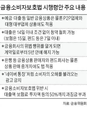 구조 복잡한 펀드상품, 7일 내 가입철회 가능