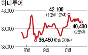 "하나투어, 수백억 적자 불가피…내년 유동성 문제 불거질 수도"