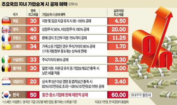 발렌베리·포드·하이네켄…'백년기업' 뒤엔 국가의 승계 지원 시스템