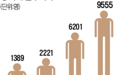 '최고부자'들만 내던 상속세…중산층 납부자 크게 늘었다